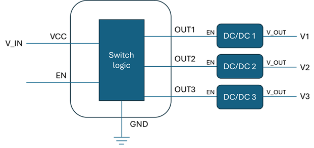 Sequencer example