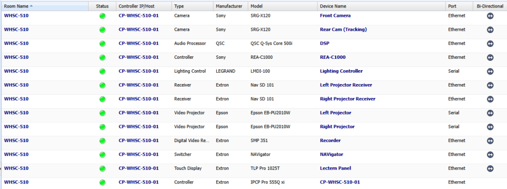 A room in GVE with multiple devices connected
