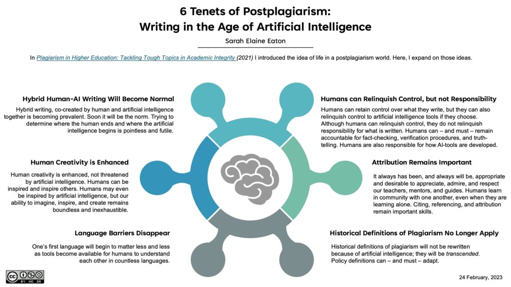 6 Tenets of Postplagiarism