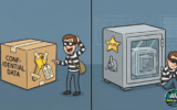 Cardboard vs Safe for Security